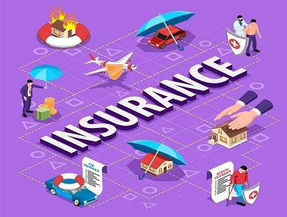 SAS Insurance Guru Blog